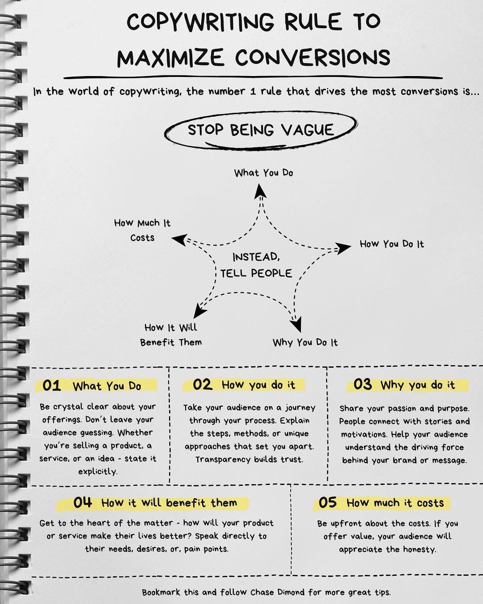 ecomchasedimond's tweet image. An Important Copywriting Rule For Maximizing Your Conversions: