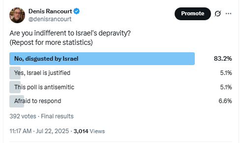 denisrancourt's tweet image. Thank God
The insane pro-IDF propaganda does not work on these respondents
Morality and decency are stronger