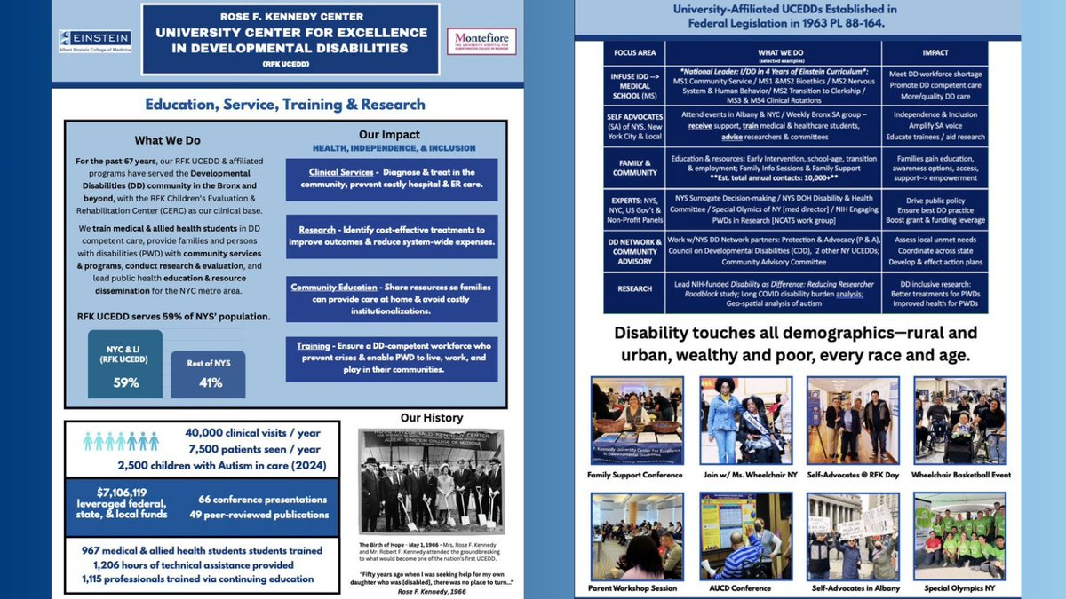 RFK_Center's tweet image. The @RFK_Center UCEDD empowers the DD community via clinical services, cutting-edge research and robust education & training programs! We collaborate with @EinsteinMed @EinsteinDeptMed @MontefioreNYC @MontefiorePeds and @cabanam to enhance lives
#EinsteinMed #MonteProud #UCEDD