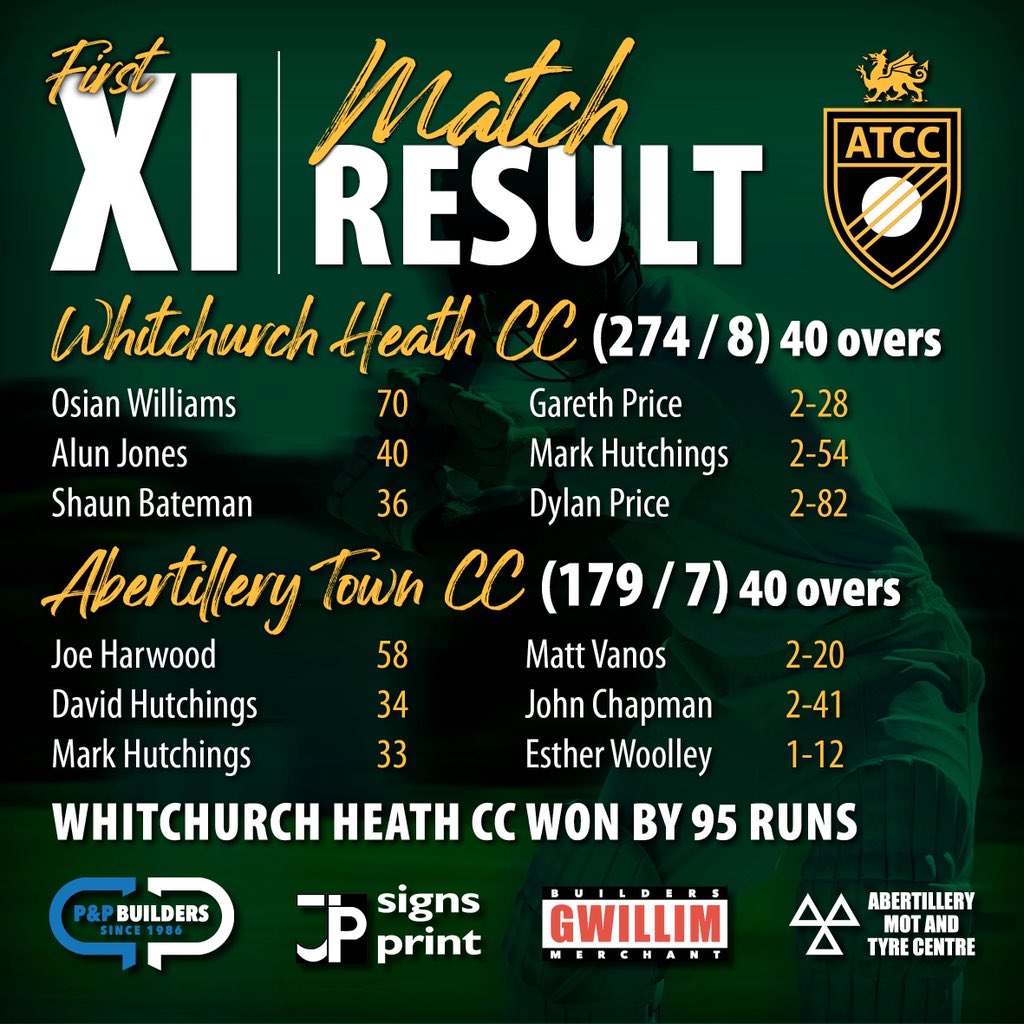 Abertillery Town Cricket Club (@abertillerytcc) on Twitter photo Last saturdays result! Defeat for ATCC on the road against <a href="/wh_cc/">Whitchurch Heath CC π</a> π
#ATCC #ACG #SEWCL #ThePark Last saturdays result! Defeat for ATCC on the road against <a href="/wh_cc/">Whitchurch Heath CC π</a> π
#ATCC #ACG #SEWCL #ThePark