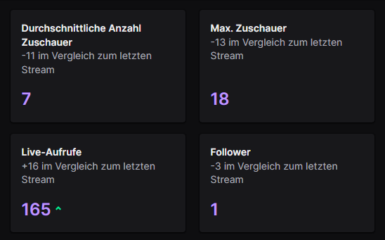Ezekiel_VT's tweet image. Art Streams laufen bei mir einfach besser, deswegen werd ich zukünftig mehr davon machen! YES MEHR ART!!💜
oh und DANKE FÜR ALLES BHGJHGUZIGJ
(unten seht ihr 2 Art Streams und 2 Collabs, der Unterschied ist crazy xD)