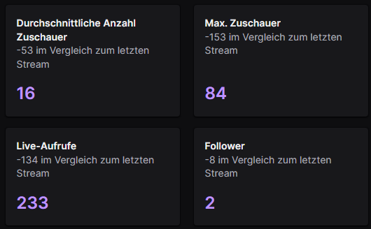 Ezekiel_VT's tweet image. Art Streams laufen bei mir einfach besser, deswegen werd ich zukünftig mehr davon machen! YES MEHR ART!!💜
oh und DANKE FÜR ALLES BHGJHGUZIGJ
(unten seht ihr 2 Art Streams und 2 Collabs, der Unterschied ist crazy xD)