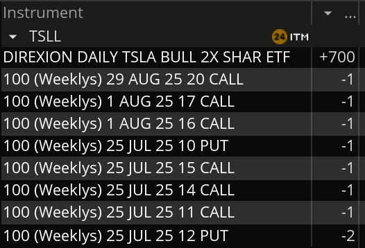 RetireonDividen's tweet image. Do I trade options on TSLL over TSLA earnings?
Ummmmmm yessss
I only have 100 shares left without covered calls attached to them
Whether they have bad earnings, great earnings, or blah earnings, as we say IT DOESN'T MATTER!!!!
We will trade more tomorrow either way.