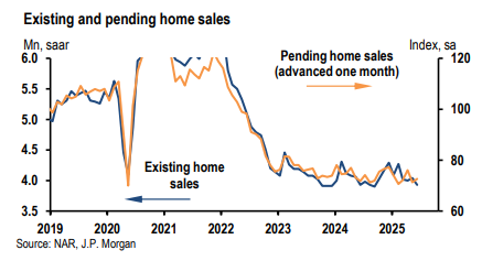 atlas_invst's tweet image. Here is why they are screaming at Powell to cut
Unfortunately the problem is prices, not rates... and Fed cuts won't help either