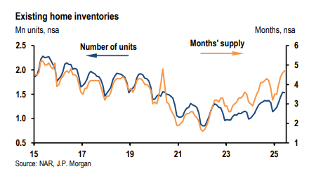 atlas_invst's tweet image. Here is why they are screaming at Powell to cut
Unfortunately the problem is prices, not rates... and Fed cuts won't help either