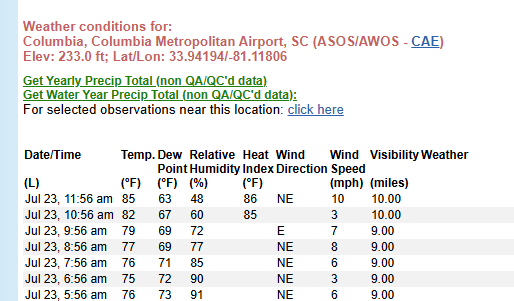 SCwxFrankStrait's tweet image. It's been a minute since we saw a 63 dewpoint in Columbia.
I'm not gonna go look it up to see how long it's been, but it's been a while.
Enjoy it while it lasts because it won't. The humidity returns tomorrow and we're likely to see the hottest days of the summer this weekend.