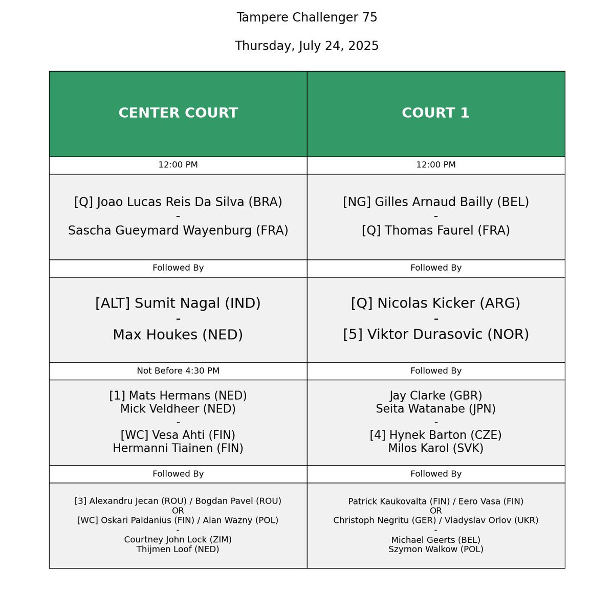 SchedulesCHs's tweet image. Tampere Challenger 75 Order of play - Thursday, July 24, 2025