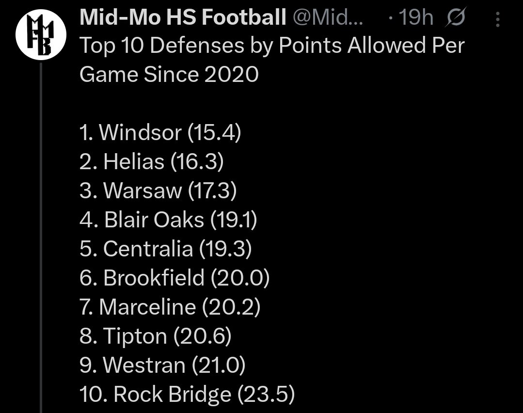 SSGCDavis's tweet image. That's +33.9 difference for @BlairOaks_1, 12.3 more than the next closest school in mid-Missouri. 🤯🏈💪💚
@MidMOHSFB