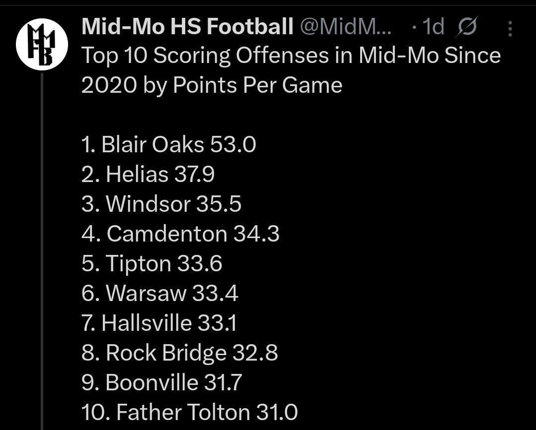 SSGCDavis's tweet image. That's +33.9 difference for @BlairOaks_1, 12.3 more than the next closest school in mid-Missouri. 🤯🏈💪💚
@MidMOHSFB