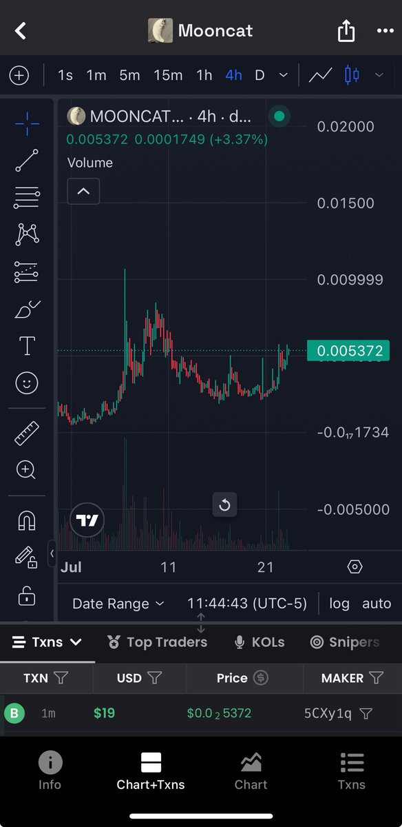d_generate999's tweet image. Day 7 of telling you to buy #mooncat at 5.3M mcap.
Will keep posting daily until we get to 100M
The cat looks good here.
uwu
🌙😻