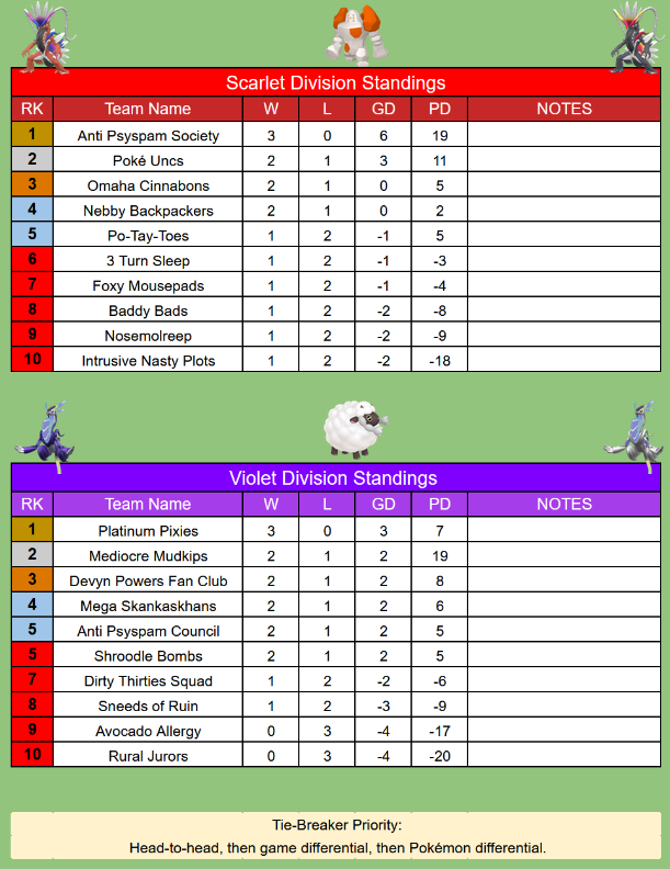 Multi-Battle Conference tweet media