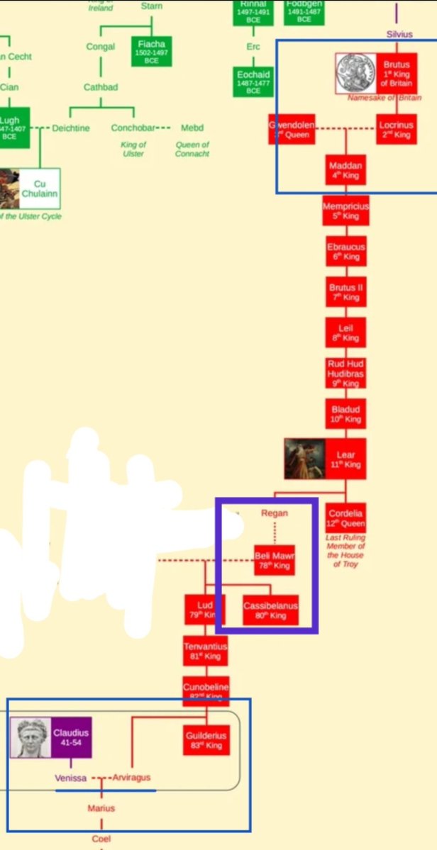 Golden_nuggiez's tweet image. The Beatles and their manager frequented Portmeiron,owned by Clough Williams-Ellis.
Ellis claimed direct descent from Welsh House Gwennyd.
Gwennyds claimed from Beli Mawr, descendent of Aeneas, said to be common ancestor of Brutus (per Geoff Monmouth) and Romulus/Remus of Rome.