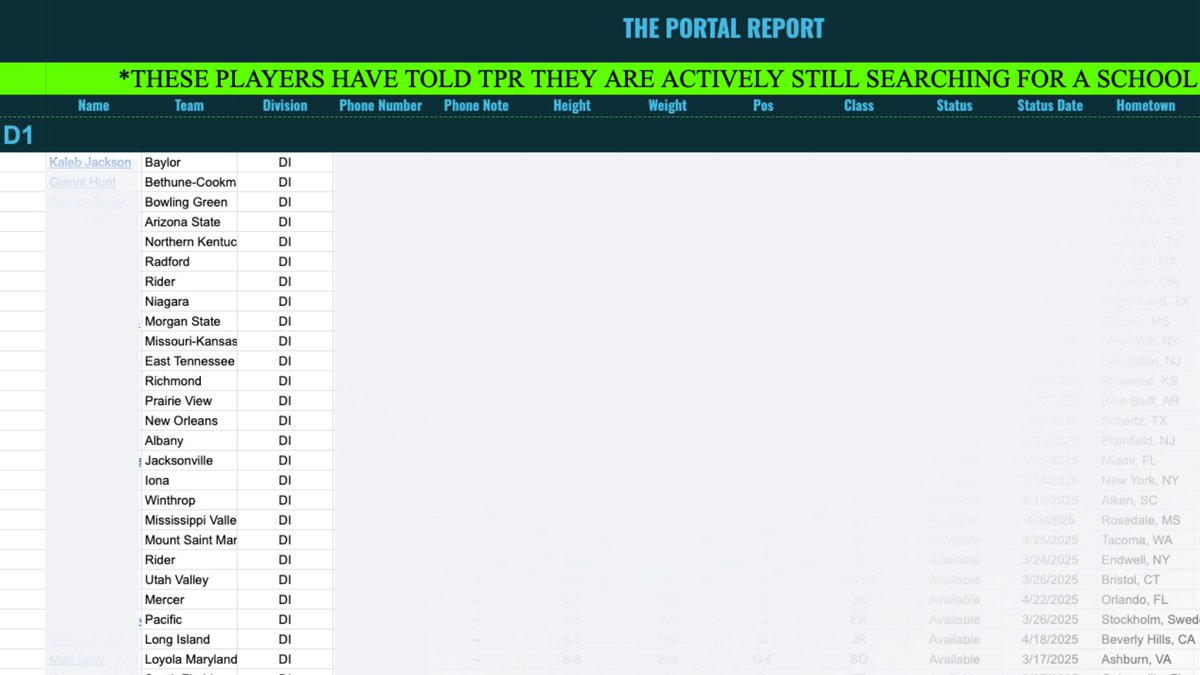 MichalowskiCBB's tweet image. MBB Coaches: Our transfer spreadsheet has been updated with a new "Late Summer Availables" sheet.
Check out the sheet for an updated list of 50+ players that are actively looking for a new home. Contact info and stats, included.
Shoot me a DM for info about our service.