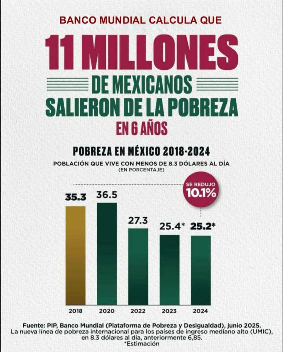 AliciaJ86958882's tweet image. Les molesta a los derechangøs pero es la verdad 🤗