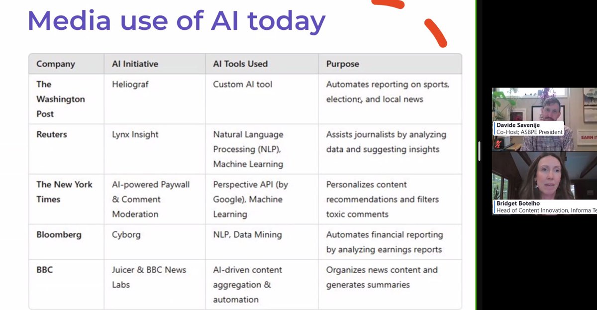 EditorJeni's tweet image. Appreciate this look at how some major #media outlets are using #AI today via @TechNewsEditor @ASBPE 

&quot;Transparency about what we&apos;re doing, about human verification &amp;amp; quality control on anything that we&apos;re using—those are some really key guardrails for [using #AI] effectively&quot;