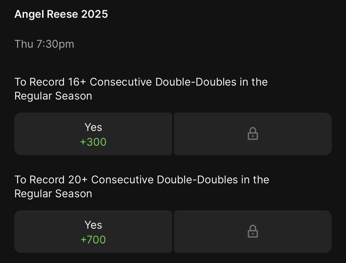 JoeDellera's tweet image. These are horrible lines.
From a super basic level:
If Angel was -200 to get a double double in 6 straight games it would roll over to ~+1000
For -300 it would be ~+450