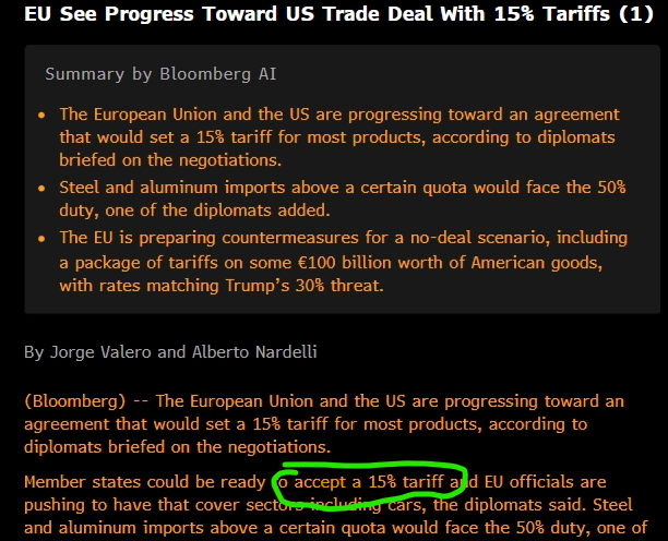 dlacalle's tweet image. Se perfila un acuerdo comercial entre Estados Unidos y la UE, según FT y Bloomberg.
La UE aceptaría 15% de aranceles al no eliminar todas sus trabas comerciales.
Positivo para todos.
Nunca apuestes contra América.