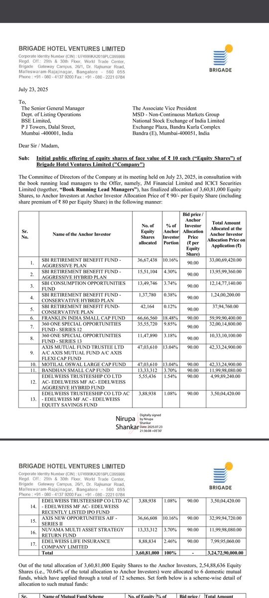 EngineerStockks's tweet image. #Brigade hotel #IPO
Anchor Book ⚓
Ok kind with moderate demand
Nothing extraordinary..
▪︎ Motilal
▪︎ 360 One
▪︎ Franklin
▪︎ Edelweiss
▪︎ SBI
▪︎ Axis
▪︎ Nuvama