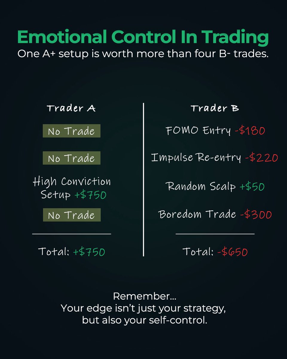 Two traders. Same market. One walked away green, the other walked away frustrated. Your mindset matters as much as your method.