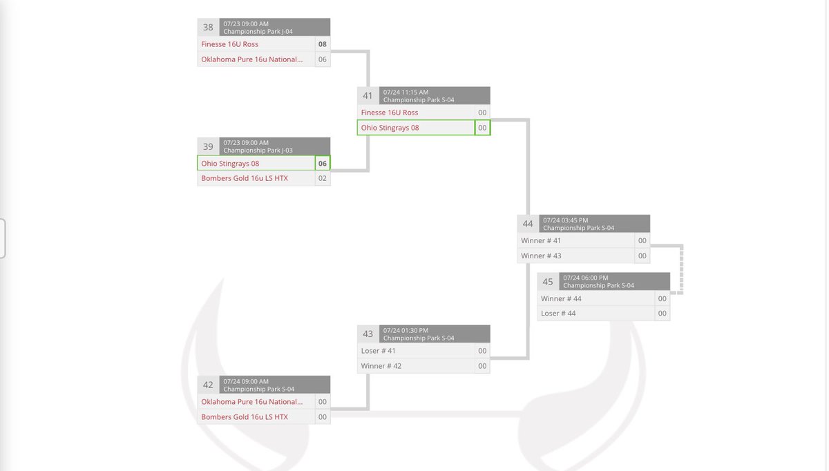 Alliance Championship Update: 

Win 6-2 vs Bombers Gold LS HTX

Next Game:
Thursday vs Finesse Ross 
11:15am Champions Park S4