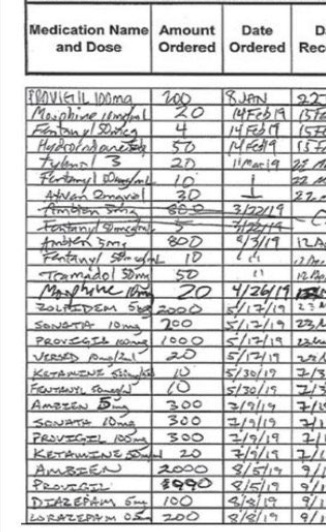 The New York Independent (@nyi_news) on Twitter photo <a href="/charliekirk11/">Charlie Kirk</a> Wait you have that wrong. This prescription list is from the TRUMP Whitehouse during his first term. Yep, Provigil, Morphine, Fentanyl, Ambien and Ketamine. It was a virtual pharmacopia of drugs. <a href="/charliekirk11/">Charlie Kirk</a> Wait you have that wrong. This prescription list is from the TRUMP Whitehouse during his first term. Yep, Provigil, Morphine, Fentanyl, Ambien and Ketamine. It was a virtual pharmacopia of drugs.