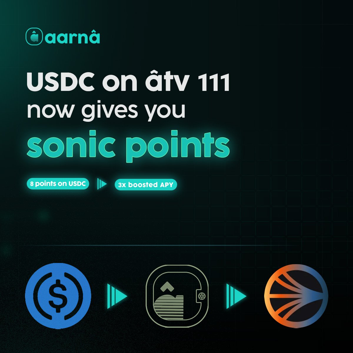 Akaninyene58756's tweet image. Want to earn 30% APY on your USDC and boost your @Soniclabs airdrop?
âtv 111 is now whitelisted — farm yield with stablecoins + unlock early access to $AARNA rewards.
Here’s how to get started 🧵👇
#DeFi #Aarna #SonicSeason2 #YieldFarming