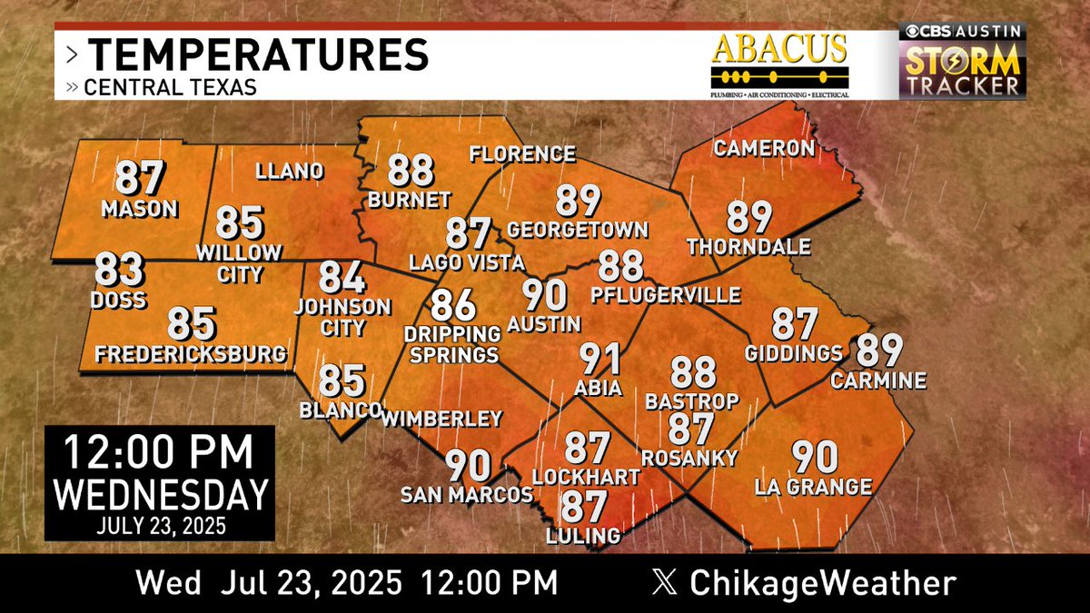 ChikageWeather's tweet image. Here's a look at lunchtime temps across the @cbsaustin area. Forecast-> cbsaustin.com/weather #cbsaustinwx #atxwx #atx