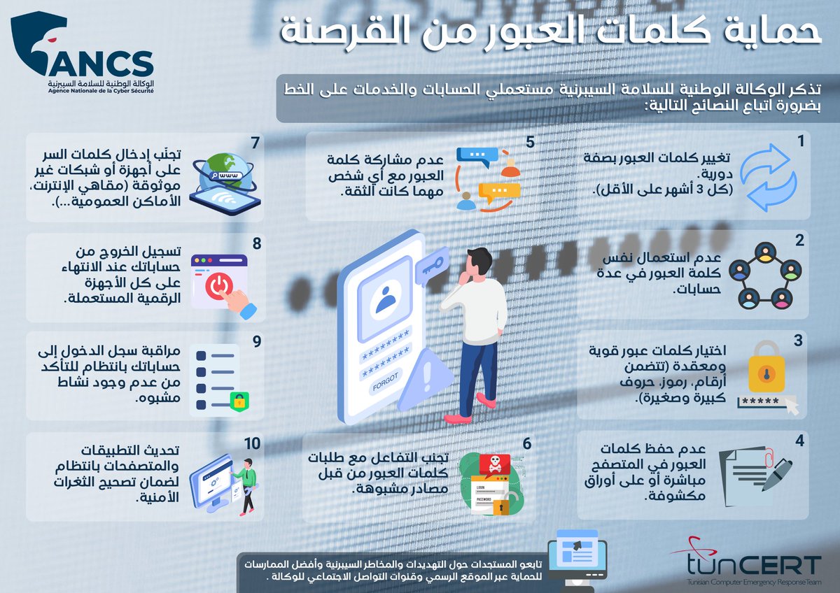 ANCS TunCERT (@atuncert) on Twitter photo 