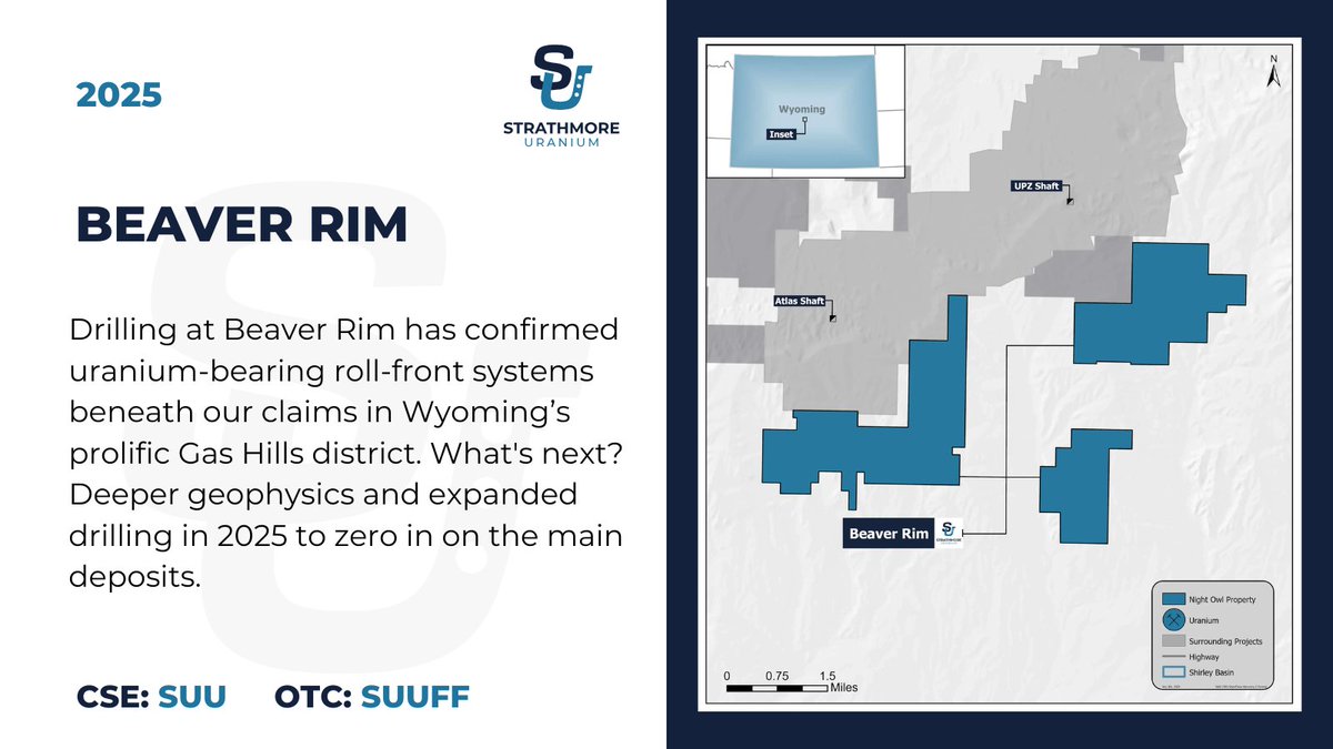 Strathmoreplus's tweet image. ⛏️ Drilling at Beaver Rim has confirmed uranium-bearing roll-front systems beneath our claims in Wyoming’s prolific Gas Hills district.
What's next? Deeper geophysics and expanded drilling in 2025 to zero in on the main deposits. Details: ow.ly/uK6350WsUnm
$SUU $SUUFF