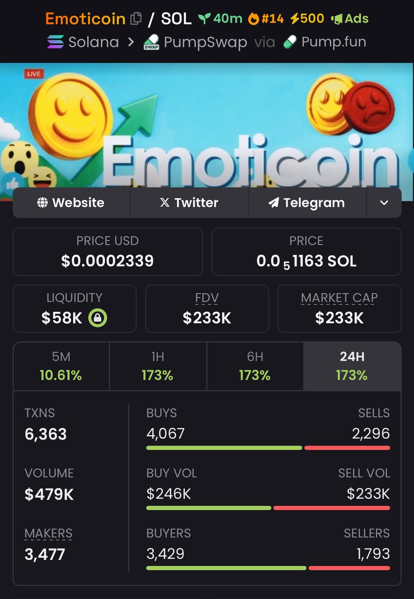 _ben_338_'s tweet photo. #Emoticoin OBLITERATED THE CHARTS
GROWTH: 12.94x BOOM ๐ฅ
โ
Token: You Owed Respect
โ๏ธ Chain: #Solana
๐ Call: $18k โก๏ธ $233k
๐ FOLLOW & JOIN MY VIP TG BEFORE THE NEXT GOV-TIER PUMP IGNITES https://t.co/qd9u6BFINk
