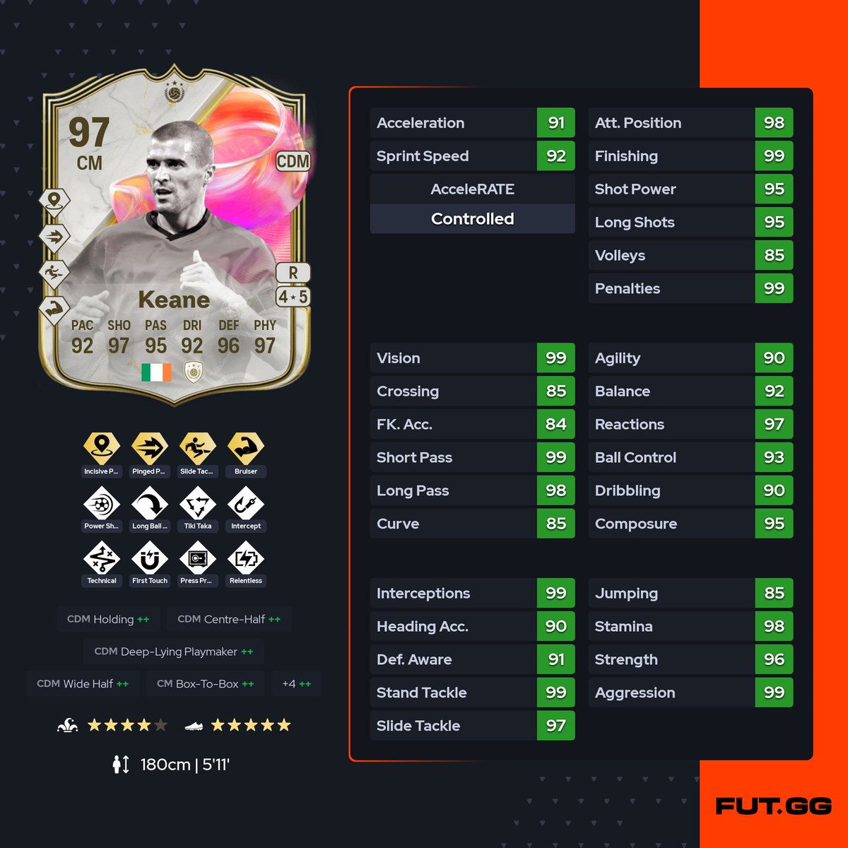 FansdeFUT's tweet image. 🚨 PROGRAMME DU SOIR
🧩 Roy Keane🇮🇪 FUTTIES
🧩 Renfort FUTTIES Equipe 2
🧬 Nouvelle Evolution
N'oubliez pas l'offre en épinglé elle se termine bientôt !