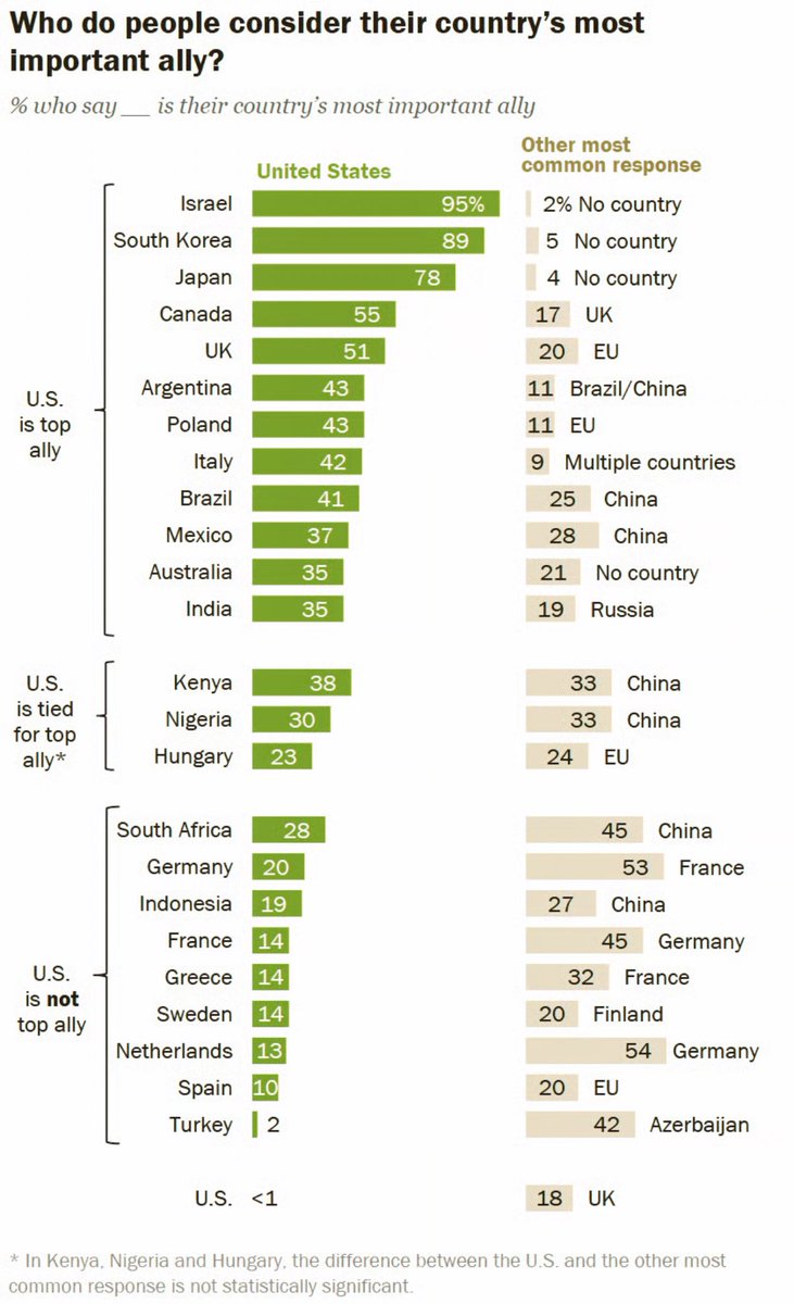 AlexCKaufman's tweet image. The Türkiye-Azeri data suggests the rising Turkic state bloc isn’t just fantasy.