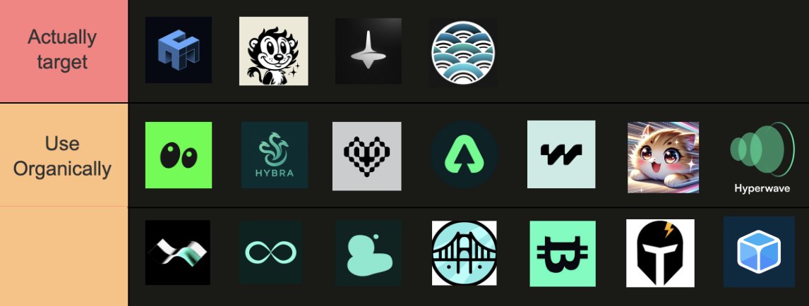 flb_xyz's tweet image. There are so many posts about HyperEVM and people looking to farm it
Although I enjoy the exploration, from an airdrop perspective this is all you need.
There are 4 projects really worth targeting at the moment: Unit (crazy infra), Felix (early + building DeFi suite), Liminal…