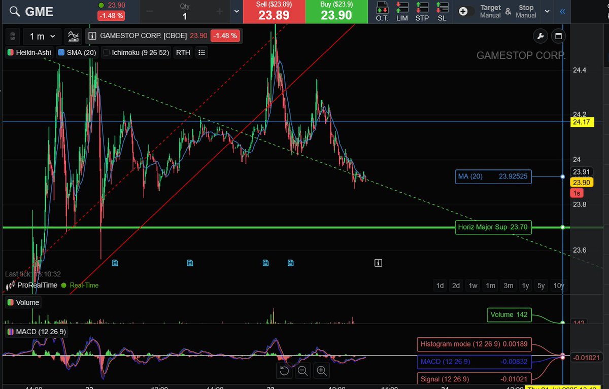 JadedApe420's tweet image. What a load of Shite $GME I am so getting sick of this stock, the best people on earth buy this hoping to win against Satan's armies of bloodthirsty banker devils, this was supposed to be a new day @PaulSAtkiinsSEC your just another enabler of crime... I could have made 100% on…