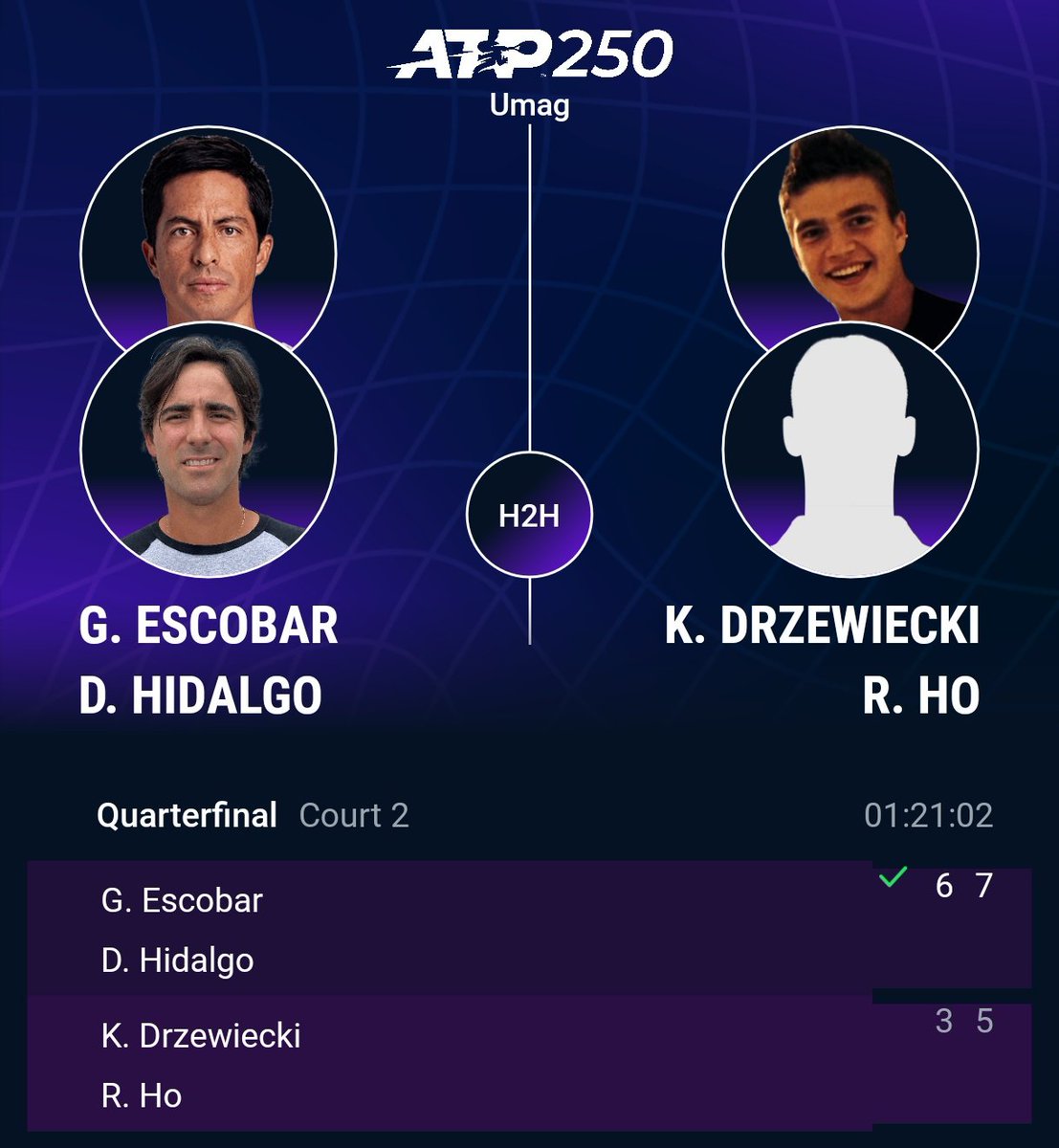 z_kortu's tweet image. Karol Drzewiecki i Ray Ho zakończyli udział w turnieju ATP 250 w Umagu na ćwierćfinale.
#czasnatenis