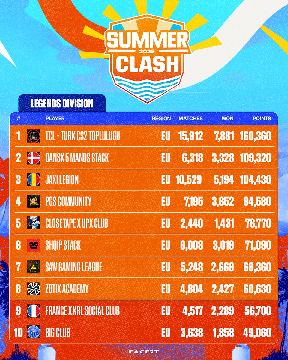 FACEIT CS2 tweet media