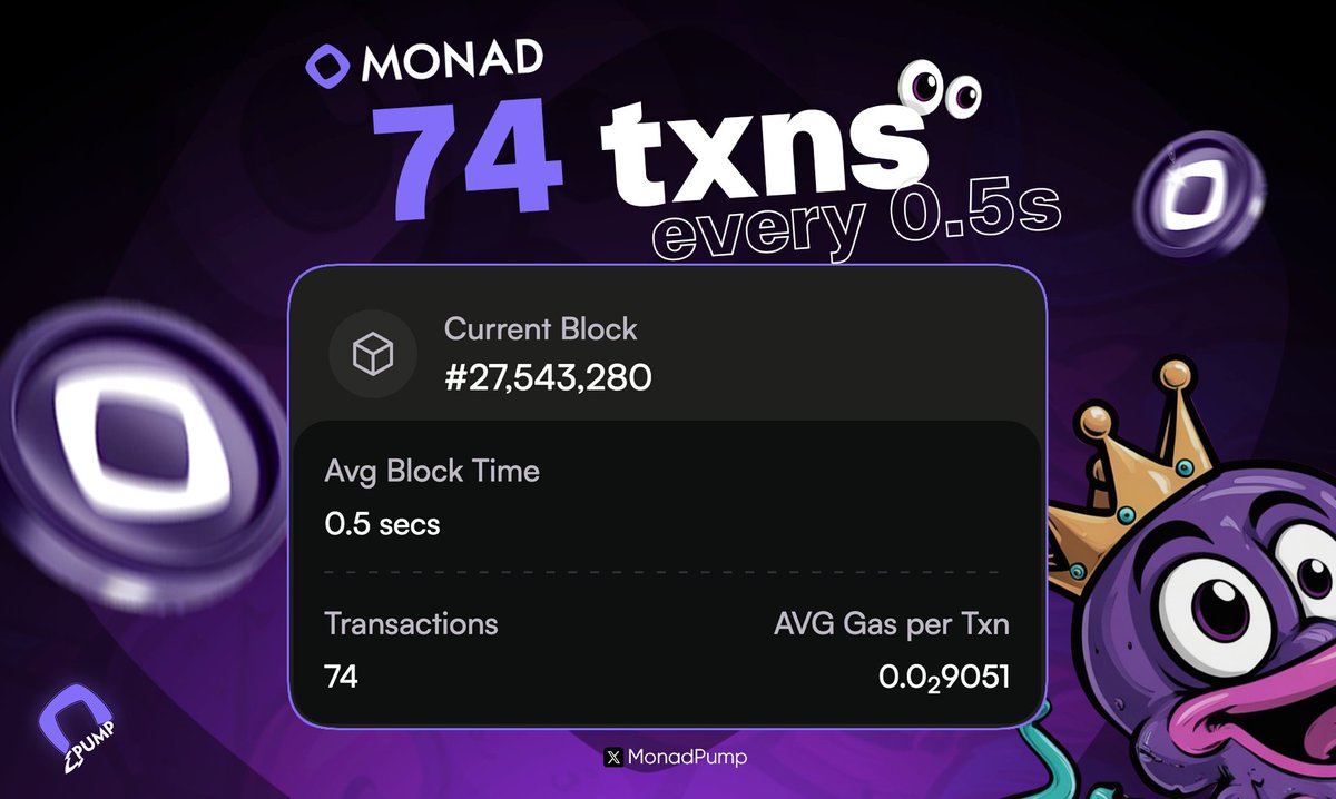 MonadPump's tweet image. 74 txns every 0.5s ⛓️
@monad just casually flexing — fast blocks, low gas (0.029051 avg), and no signs of slowing down.
The machine is on.