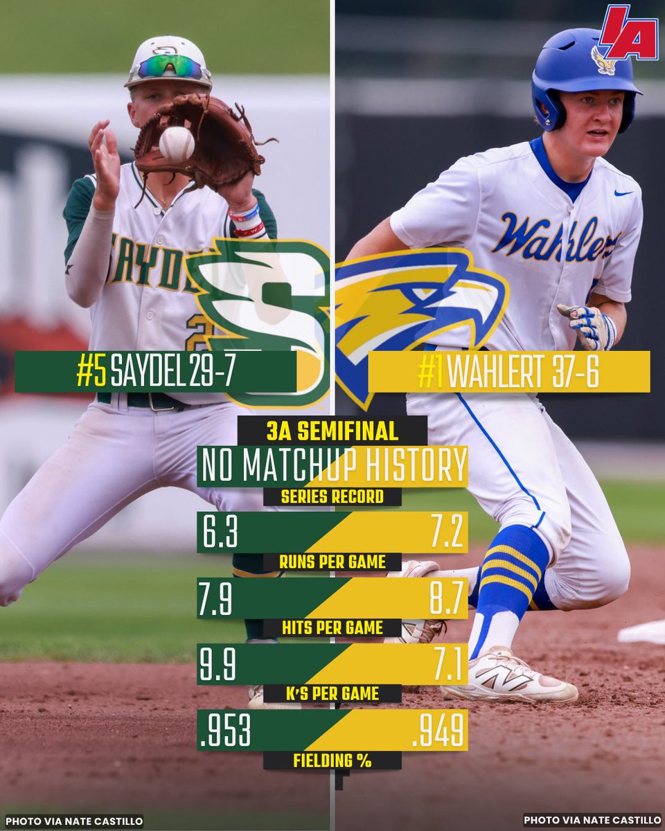 iabaseball1's tweet image. 🔥 3️⃣🅰️ SEMIFINAL 🔥
🟢🦅 🆚 🟡🦅
⏰ 5:00 PM
🏟️ Lewis & Clark Park
📍 Sioux City, IA
🔔 Inning updates on our X
#IAbaseball X #iahsbsb