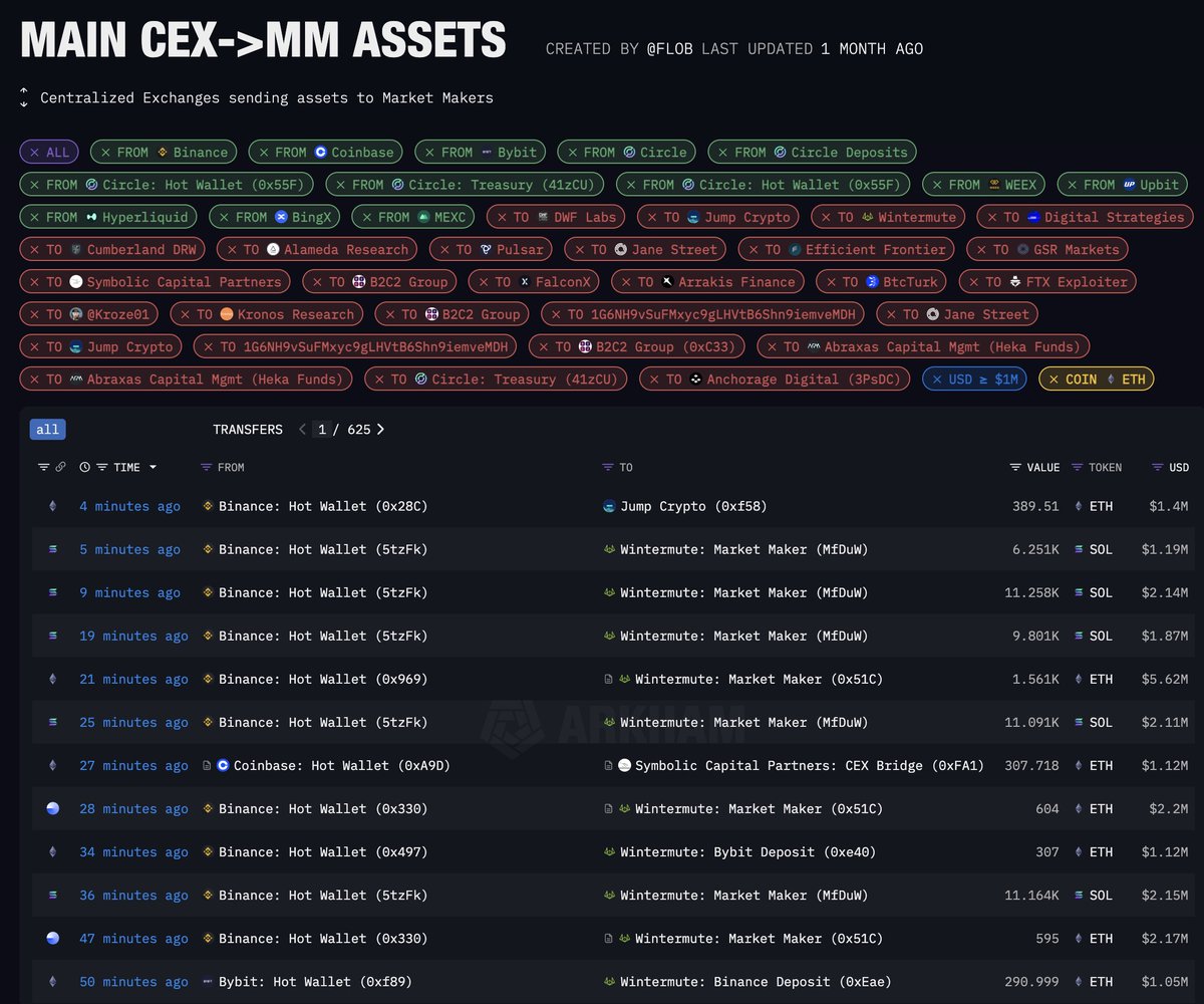 Crypto currency exchanges use market makers (89) foto
