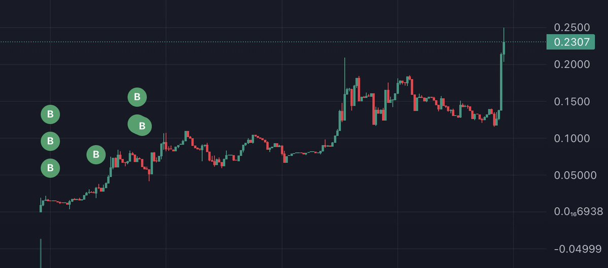 wantg0ld's tweet image. Sidelined ? 🥴

$T