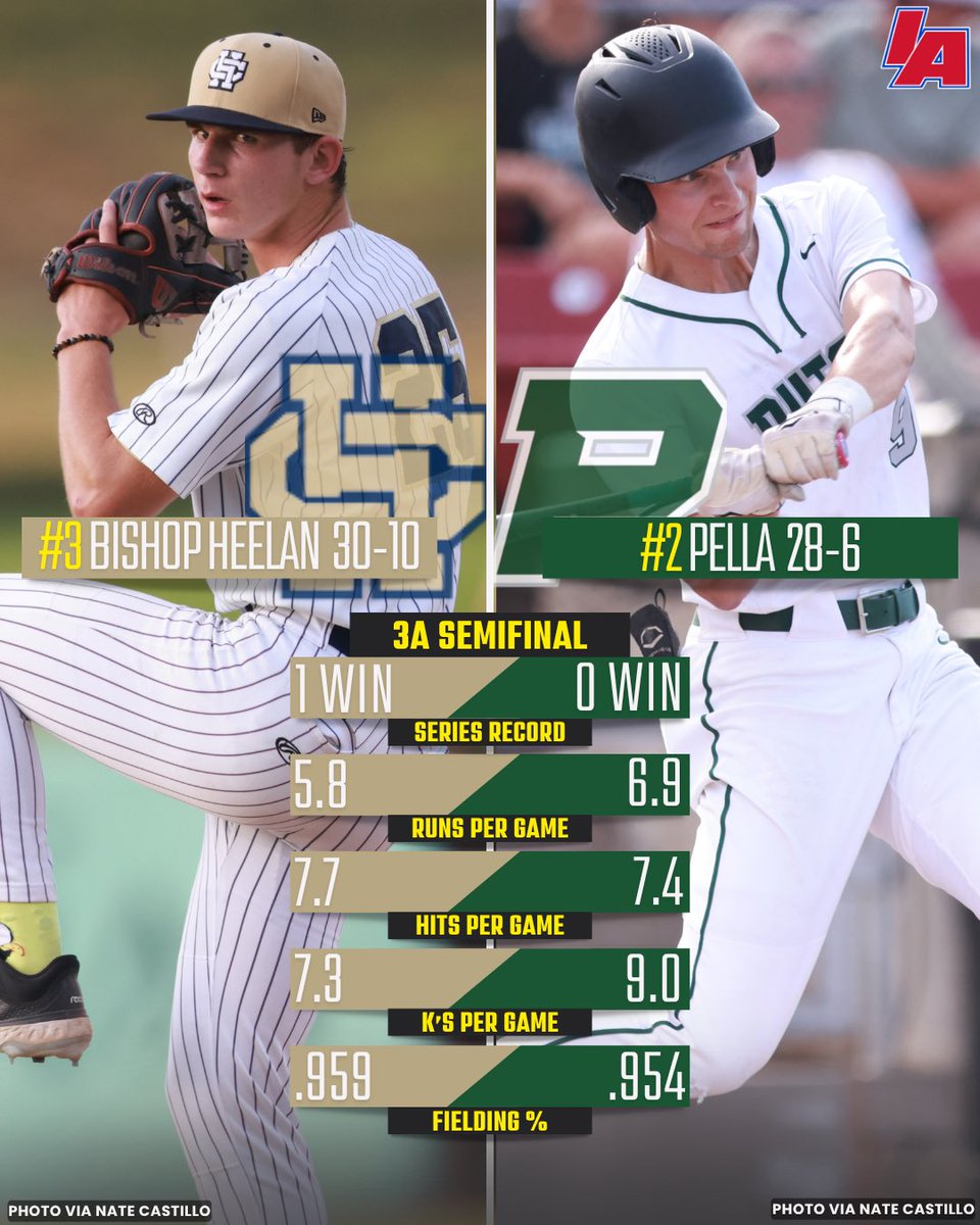 iabaseball1's tweet image. 🔥 3️⃣🅰️ SEMIFINAL 🔥
⚔️🆚 🟢
⏰ 7:30 PM
🏟️ Lewis & Clark Park
📍 Sioux City, IA
🔔 Inning updates on our X
#IAbaseball X #iahsbsb