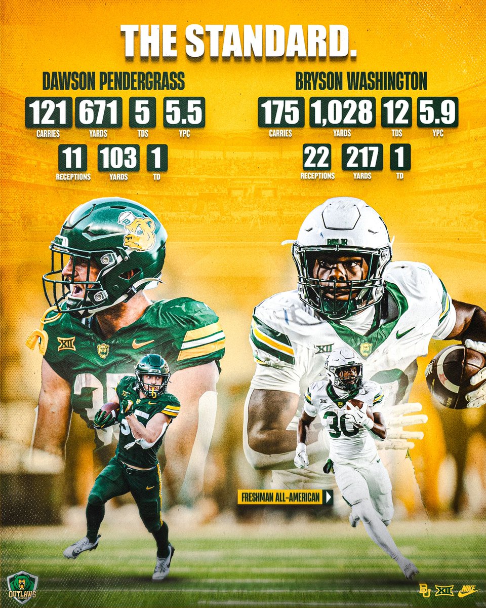 CoachK_Hall's tweet image. THE STANDARD IS THE STANDARD
OUTLAWS BY NATURE
EARNED NOT GIVEN
#SicEm