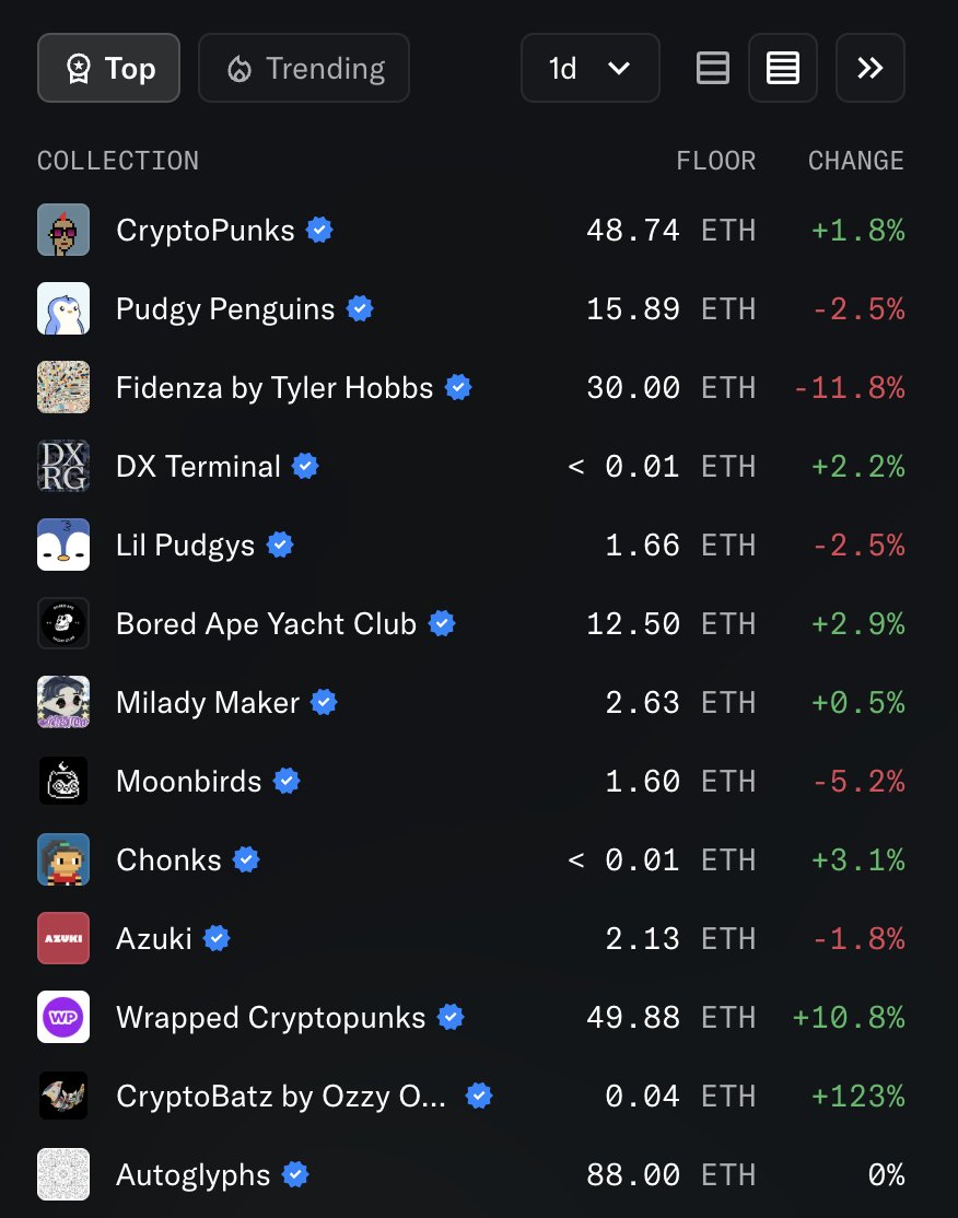 chonksxyz's tweet image. damn that&apos;s some good company