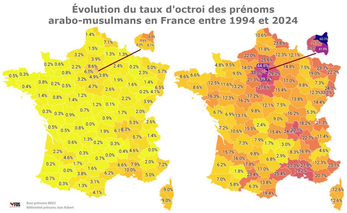 Entre 1994 et 2024, l’octroi de prénoms islamiques a explosé, atteignant désormais près d’un enfant sur 4.

C’est un bouleversement historique : en une seule génération, la France s’est profondément islamisée.

Et si vous osez vous en inquiéter, vous serez voué aux gémonies.