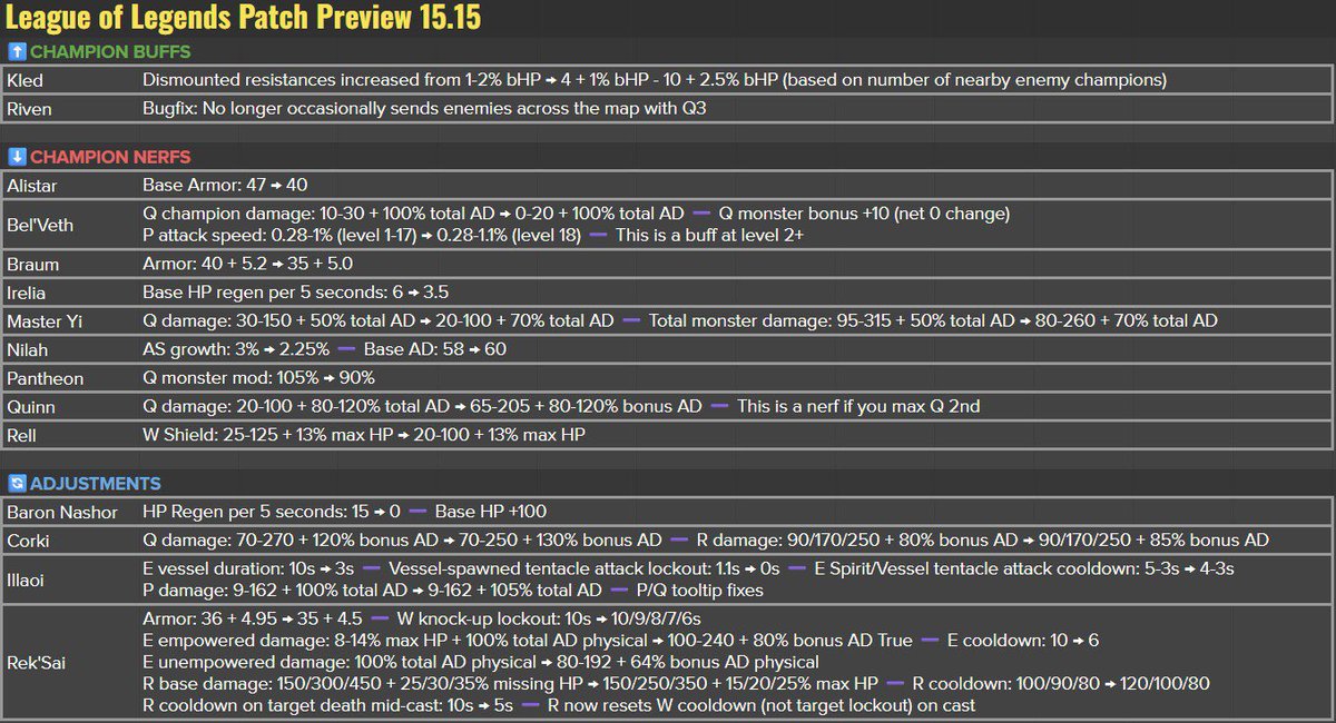 I usually don’t like complaining about this stuff because I appreciate most patches and balance attempts by riot, but this is an absolute war crime. How can Azir get buffed when it’s being picked early almost every single game it’s available in competitive while all/most of its