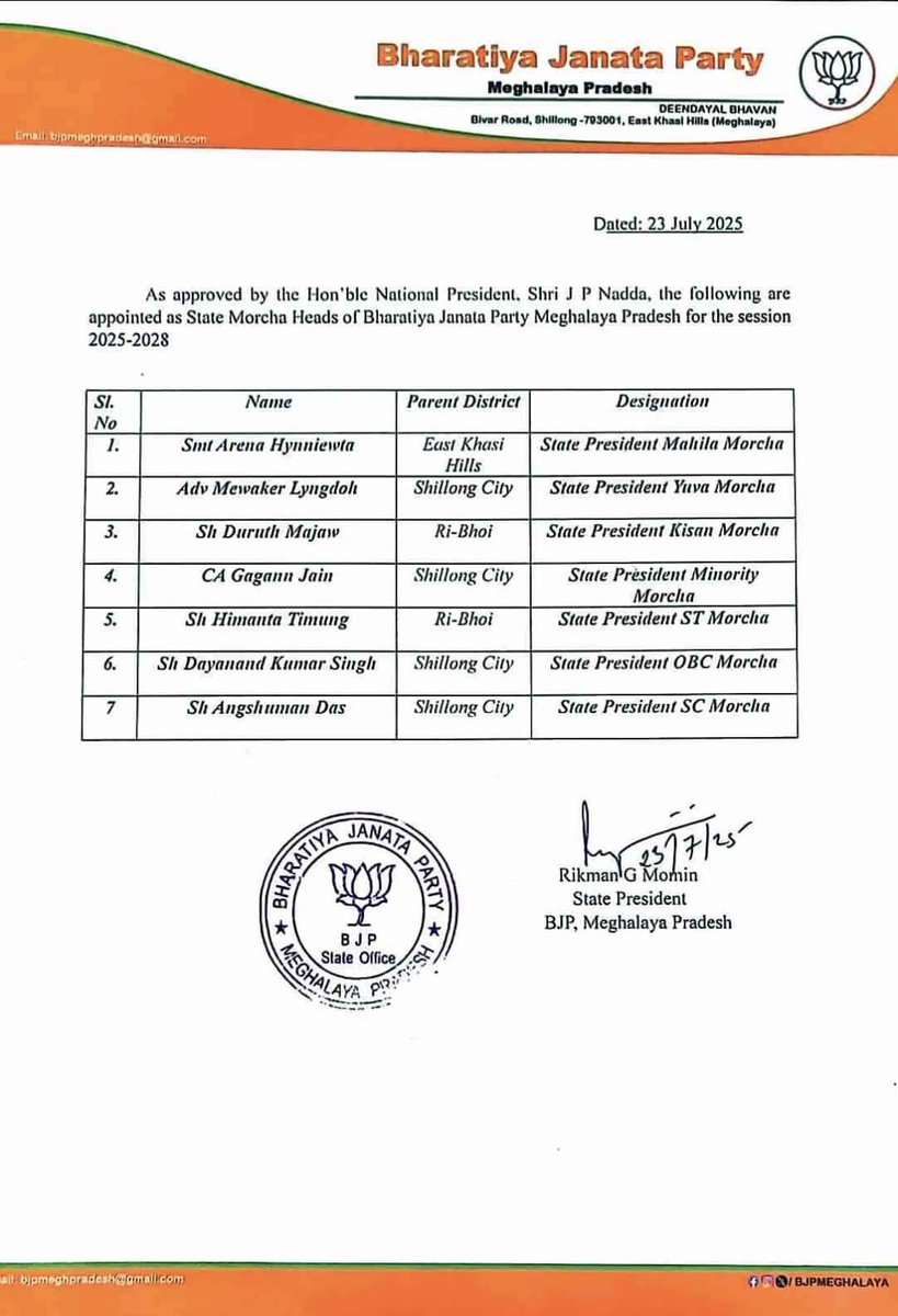 Gagann Jain (@gagannshillong) on Twitter photo Immense Gratitude to BJP National Organizational Secretary <a href="/blsanthosh/">B L Santhosh</a> Ji Praphari <a href="/anilkantony/">Anil K Antony</a> Ji State President <a href="/rikmangm/">Rikman G Momin (Modi Ka Parivar)</a> Ji for continuing to repose confidence in me. I shall keep striving with whole hearted efforts & dedication for the Nation & the Party. Jai Hind Immense Gratitude to BJP National Organizational Secretary <a href="/blsanthosh/">B L Santhosh</a> Ji Praphari <a href="/anilkantony/">Anil K Antony</a> Ji State President <a href="/rikmangm/">Rikman G Momin (Modi Ka Parivar)</a> Ji for continuing to repose confidence in me. I shall keep striving with whole hearted efforts & dedication for the Nation & the Party. Jai Hind