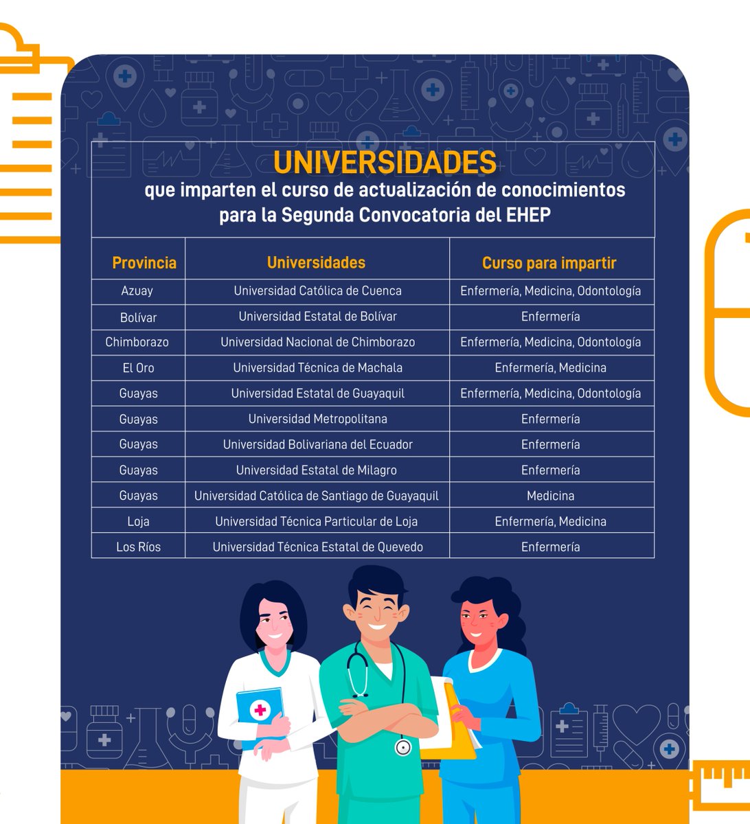 Caces_Ec's tweet image. ¡Atención postulantes al #EHEP! Si rendiste el examen más de dos veces sin aprobarlo, deberás tomar un curso de actualización de conocimientos para poder inscribirte.
Actualizamos el listado de universidades que han reportado la programación de estos cursos. Más información 👇🏼