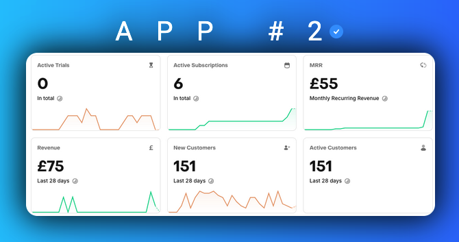 Code_Name_Moe's tweet image. Quick update 📊

TikTok still blocking my posts 🤡

App #4 too early for stats, but App #2 gaining traction! 📈

Building App #5 but tempted to improve App #2 since it&apos;s working.

That&apos;s all for today, unless something wild happens✌️