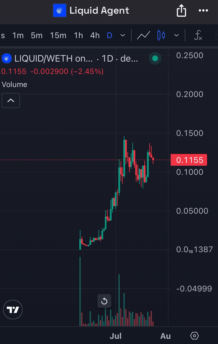 Dvcryptzz's tweet image. Bought some $LIQUID in the last few days
Chart is sexy, team is based and tech is good aswell 👌
I have a feeling that this one will trade 5-10X higher very soon
Will post a write up later