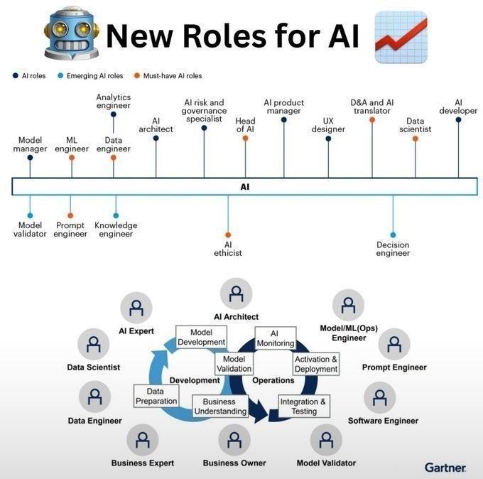 Ronald van Loon tweet media